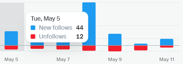 Flower tweet media