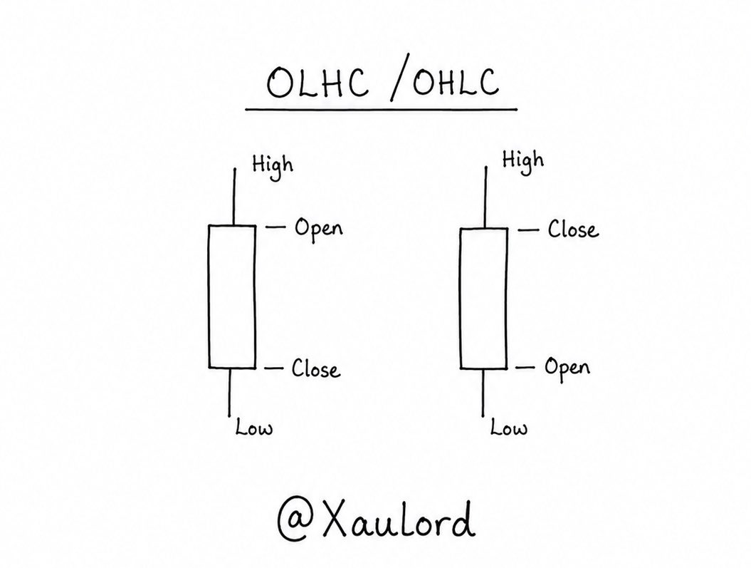Xaulord📊 tweet media