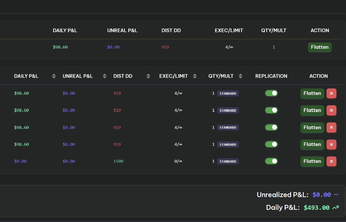 fabs_trades's tweet photo. Chop City this morning. Tried Silver 3 times in a row. It wasn't moving. Called it a day with a small gain on the Lucid accounts. https://t.co/GHekQcgMun