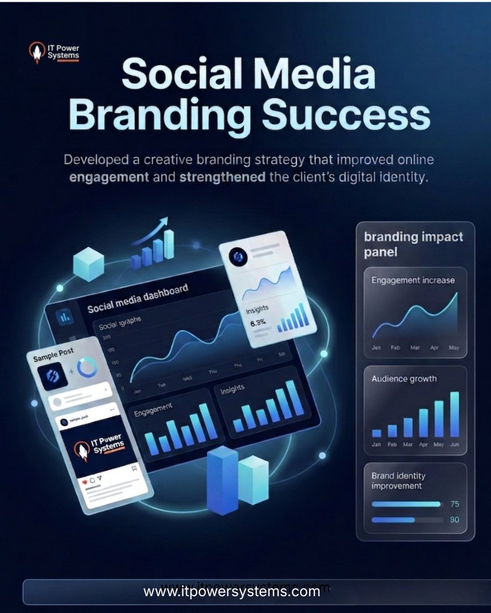 itpowersystems's tweet photo. Build a brand that stands out.
Creative social media strategies that boost engagement, trust &amp; digital growth.

#SocialMediaMarketing #Branding #DigitalGrowth #ContentMarketing #BusinessGrowth #itpowersystems https://t.co/xtcijYe3o1