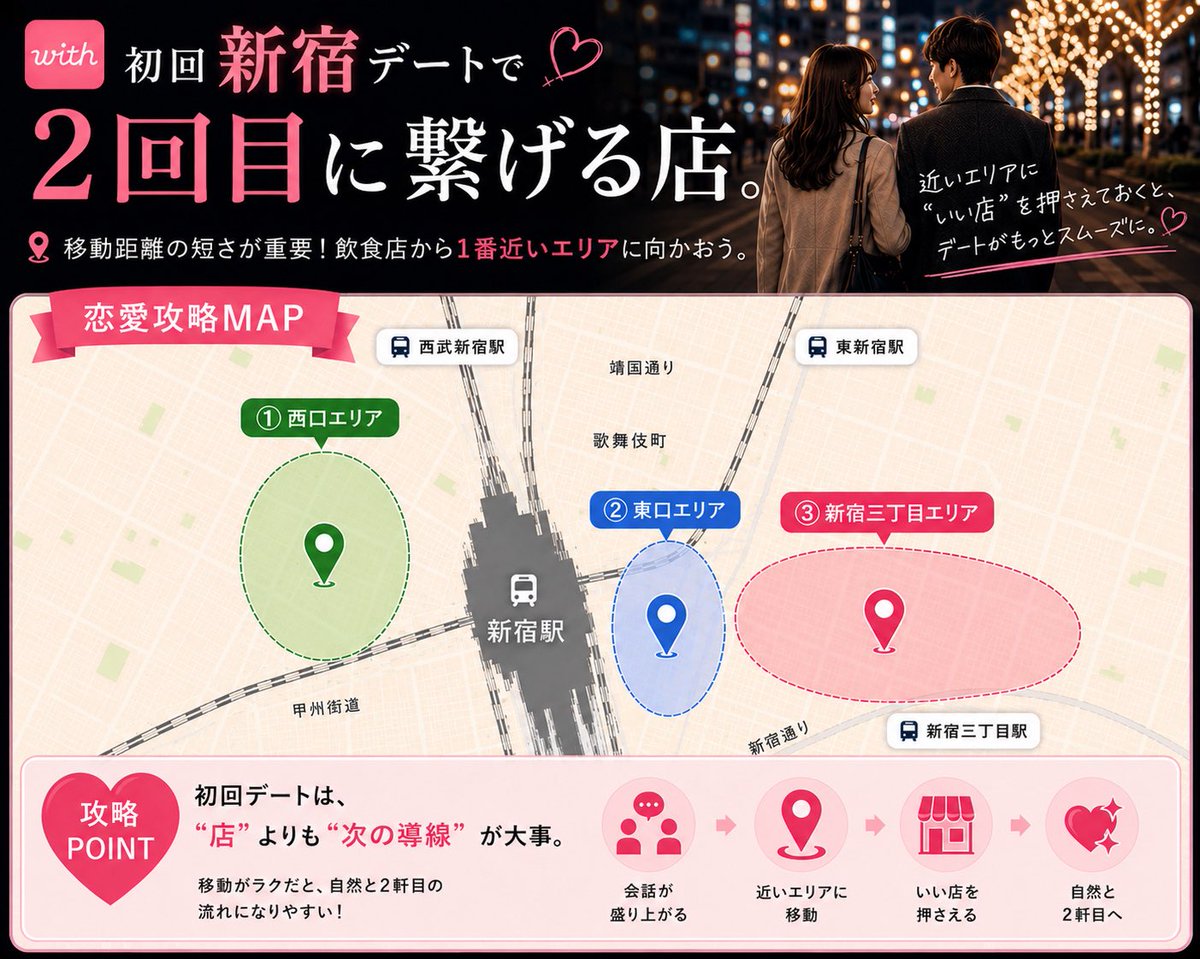 Gem16w's tweet photo. withの初回"新宿"デート。

2回目に誘った途端に、返信がなくなるのは初回の店選びからミスってるからです。

西新宿エリア
📍ビストロ リタ 
📍L.VERUS Tokyo -Cafe&Bar-

東口エリア
📍LIME
📍Journal Standard DINING
📍KAMAKURA 新宿店

新宿三丁目
📍アパルトマン301
📍CONA 
📍FLOWER WALL MONE 

デートで男らしく立ち振る舞うには、空気感もかなり大事。

自分に合ったお店見つけてみて。