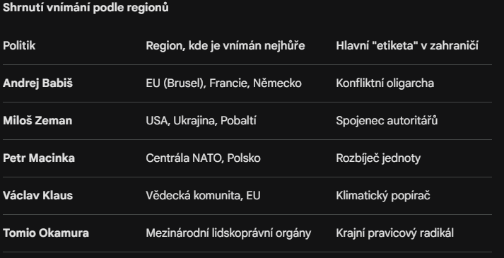 🇺🇦Ondřej Šebestík🇺🇦 tweet media