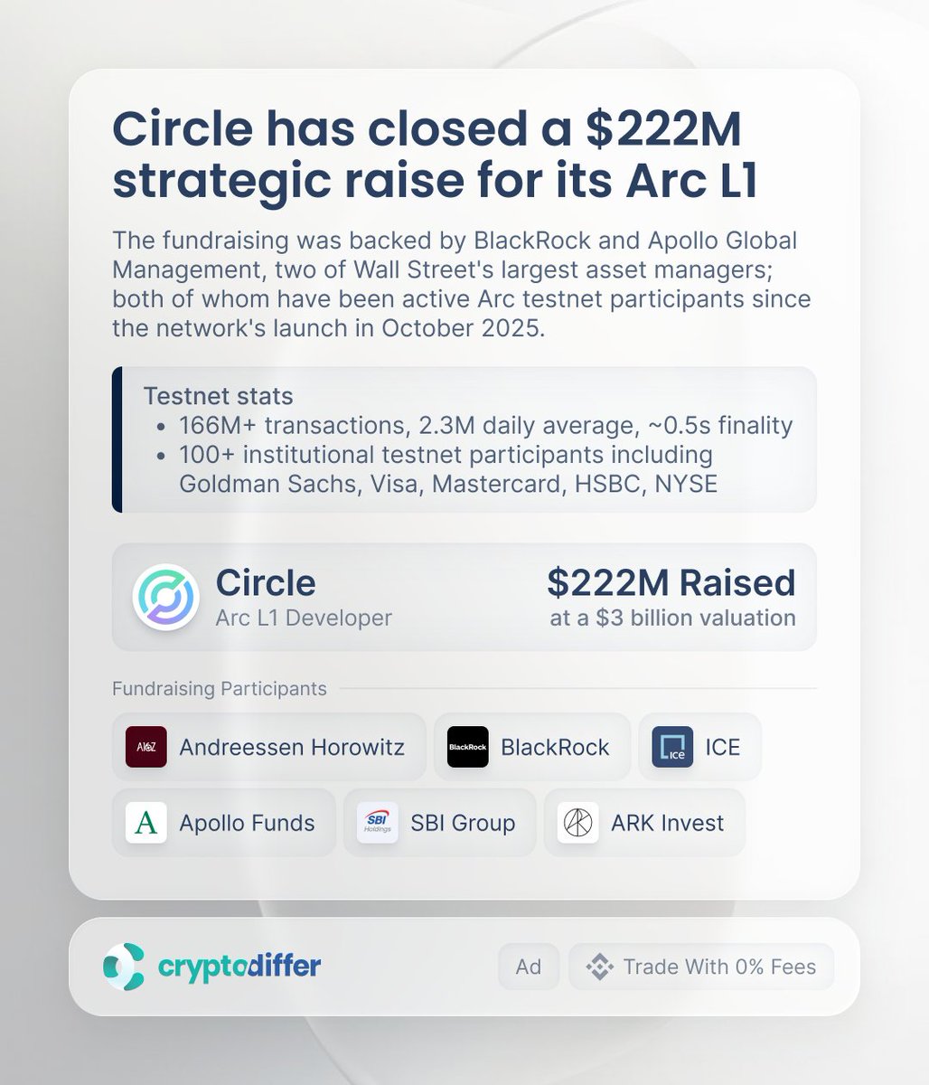 CryptoDiffer Analytics tweet media