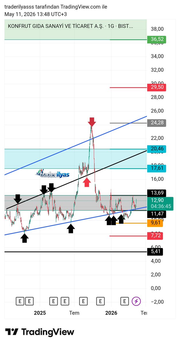 trader ilyas tweet media