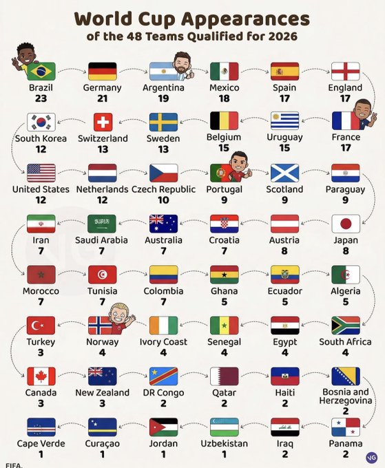 World Cup HQ tweet media