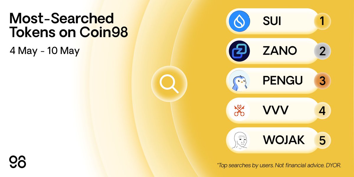 Coin98 Super Wallet tweet media
