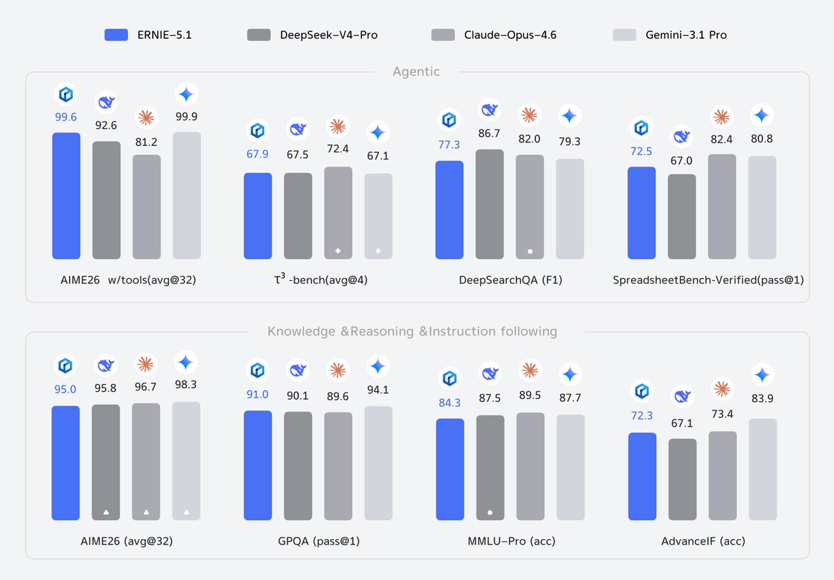 Tech Tech China tweet media