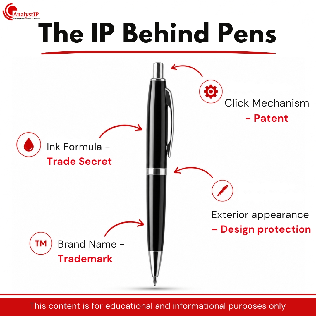 analyst_ip's tweet photo. A simple pen involves more IP than you might think. ✍️

From ink formulas and click mechanisms to product design and branding, multiple forms of intellectual property work together to protect everyday products.

#IntellectualProperty #PatentLaw #TrademarkLaw #IPStrategy https://t.co/f5NB1ekw1f