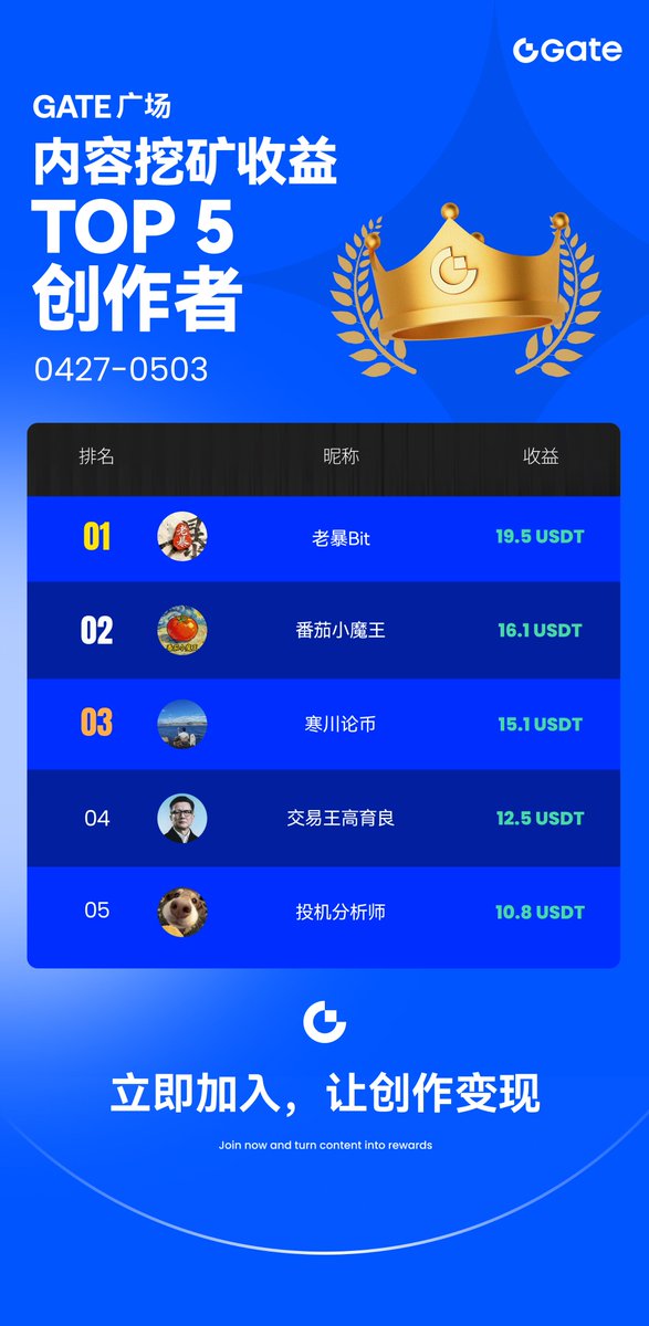 Gate广场 tweet media