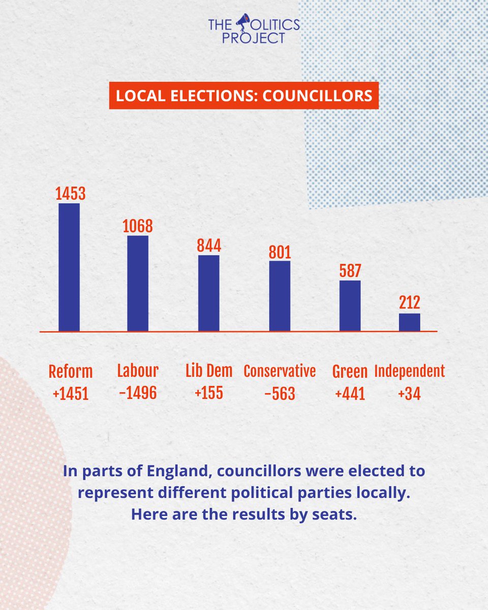 The Politics Project tweet media