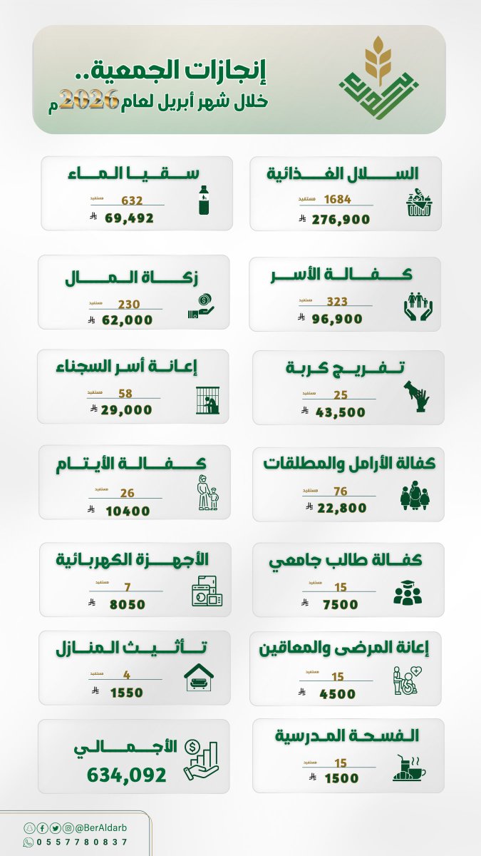 جمعية البر بالدرب tweet media