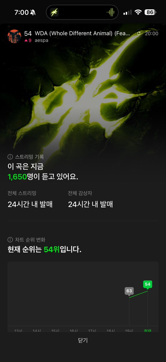 “WDA (Whole Different Animal) (feat. G-DRAGON)” by aespa reaches a new peak of #54 (+9) on MelOn TOP 100.