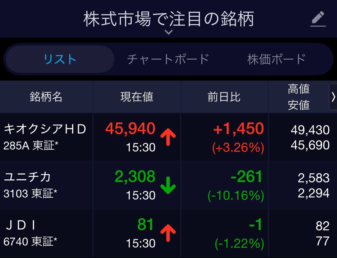 元祖　株カブキ tweet media