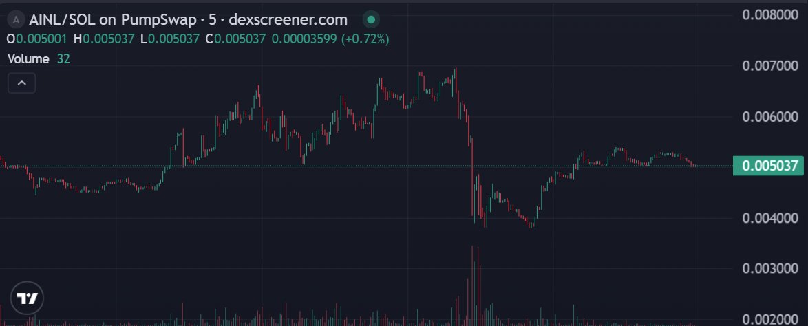 TheBlockSea tweet media