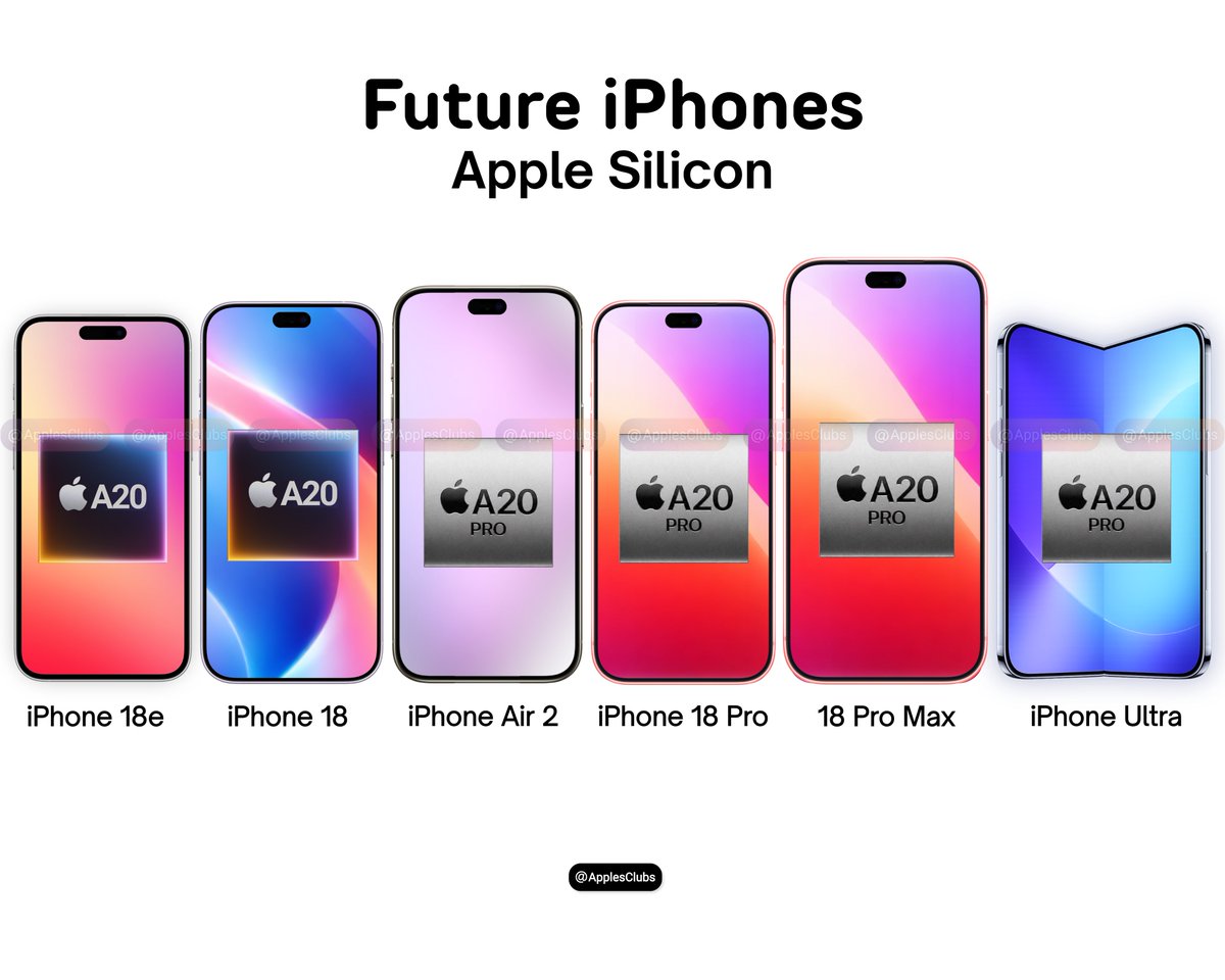 Apple Club tweet media