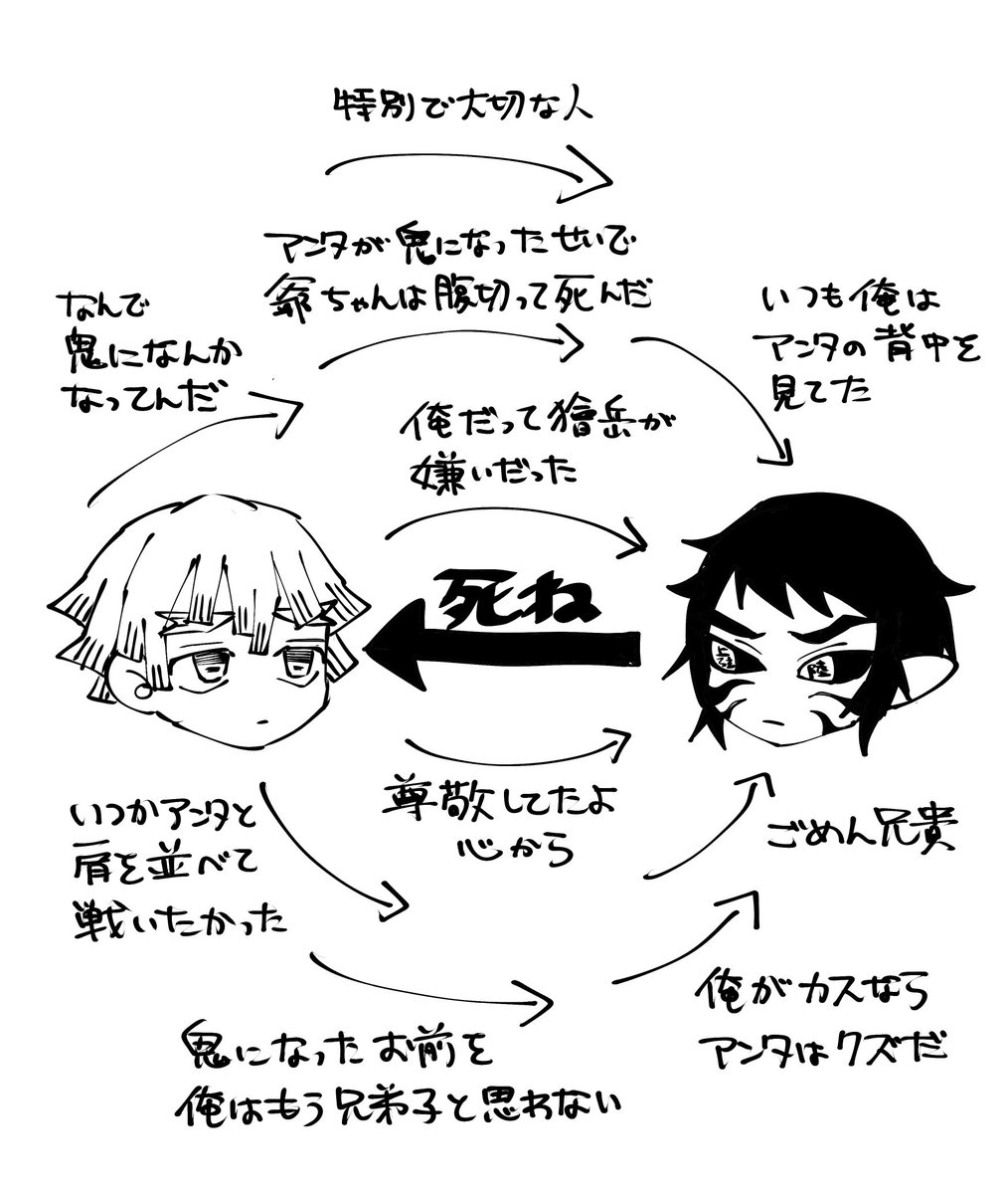 感情… 