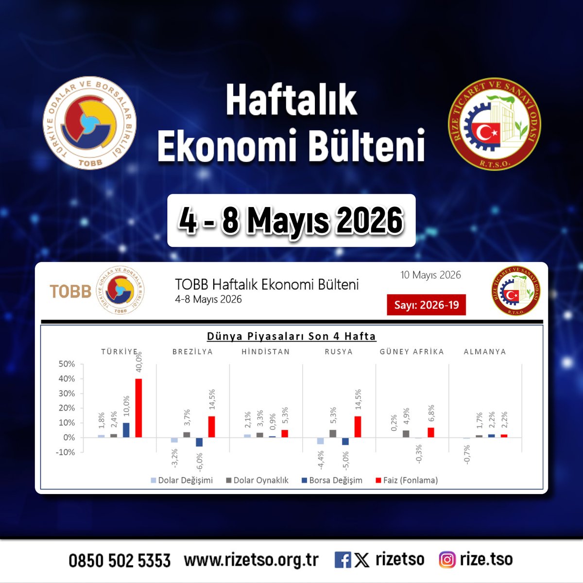 Rize Ticaret ve Sanayi Odası tweet media