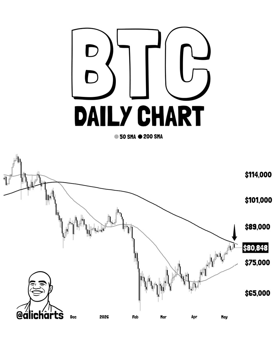 Ali Charts tweet media
