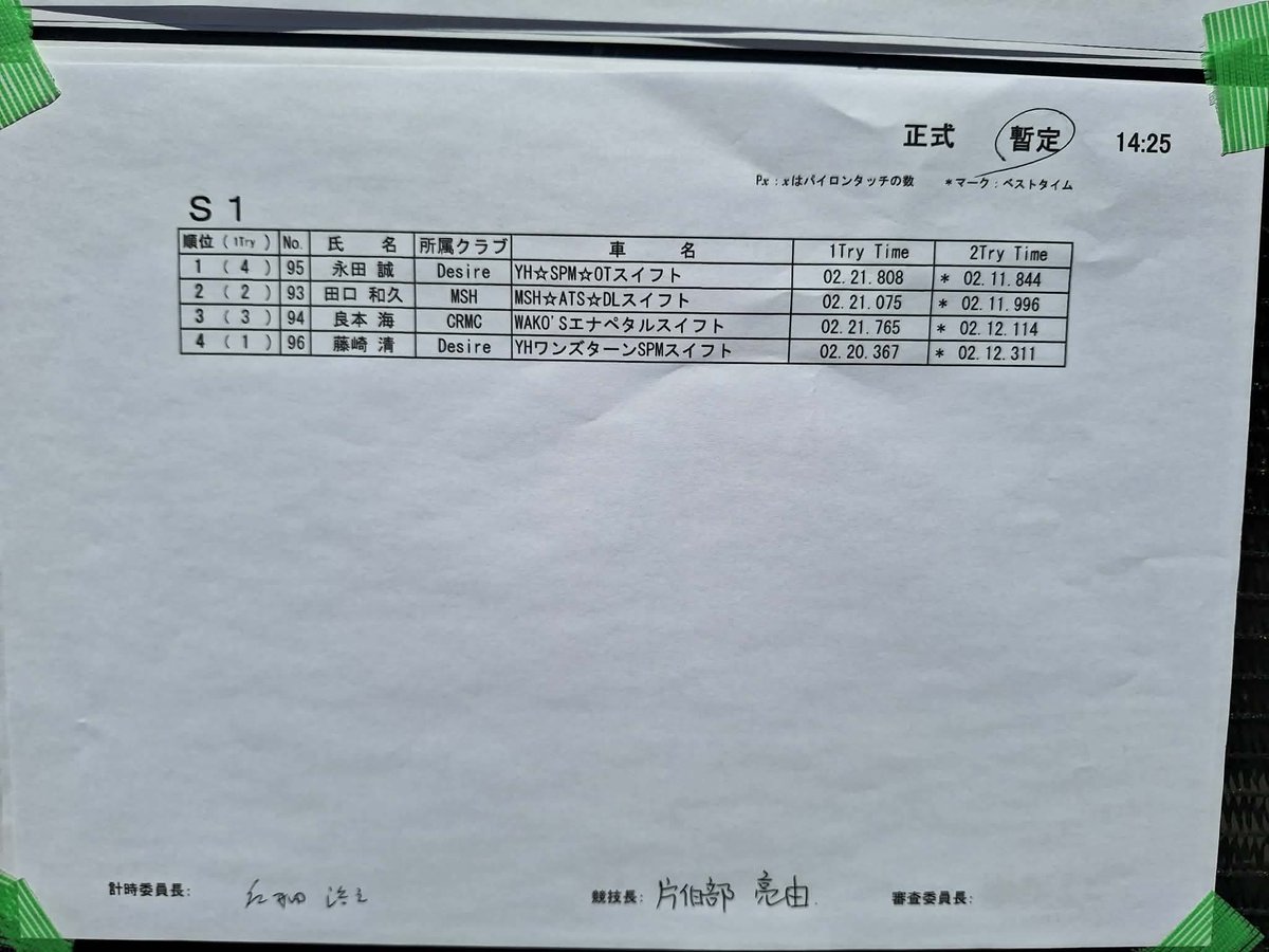 ncp131withT's tweet photo. 昨日の地区戦、クラス4台だけでしたが全日本なみの僅差の争いができたので楽しかったです🤣 https://t.co/X0kBnKaHHU