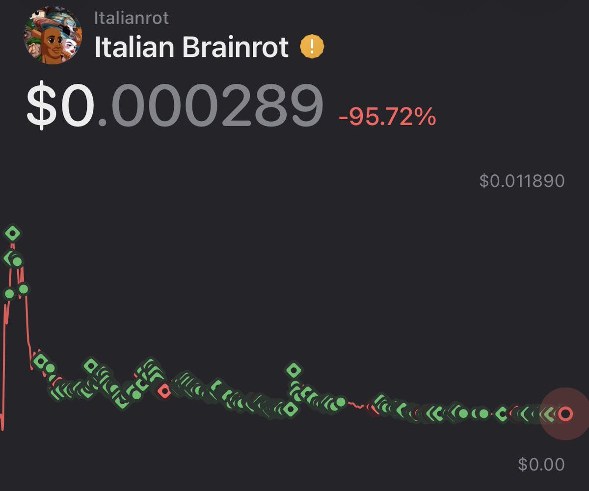 meme_is_mylife's tweet photo. Buy the dip!
#italianrot solana:BQX1cjcRHXmrqNtoFWwmE5bZj7RPneTmqXB979b2pump https://t.co/hCo4YjgsdD
