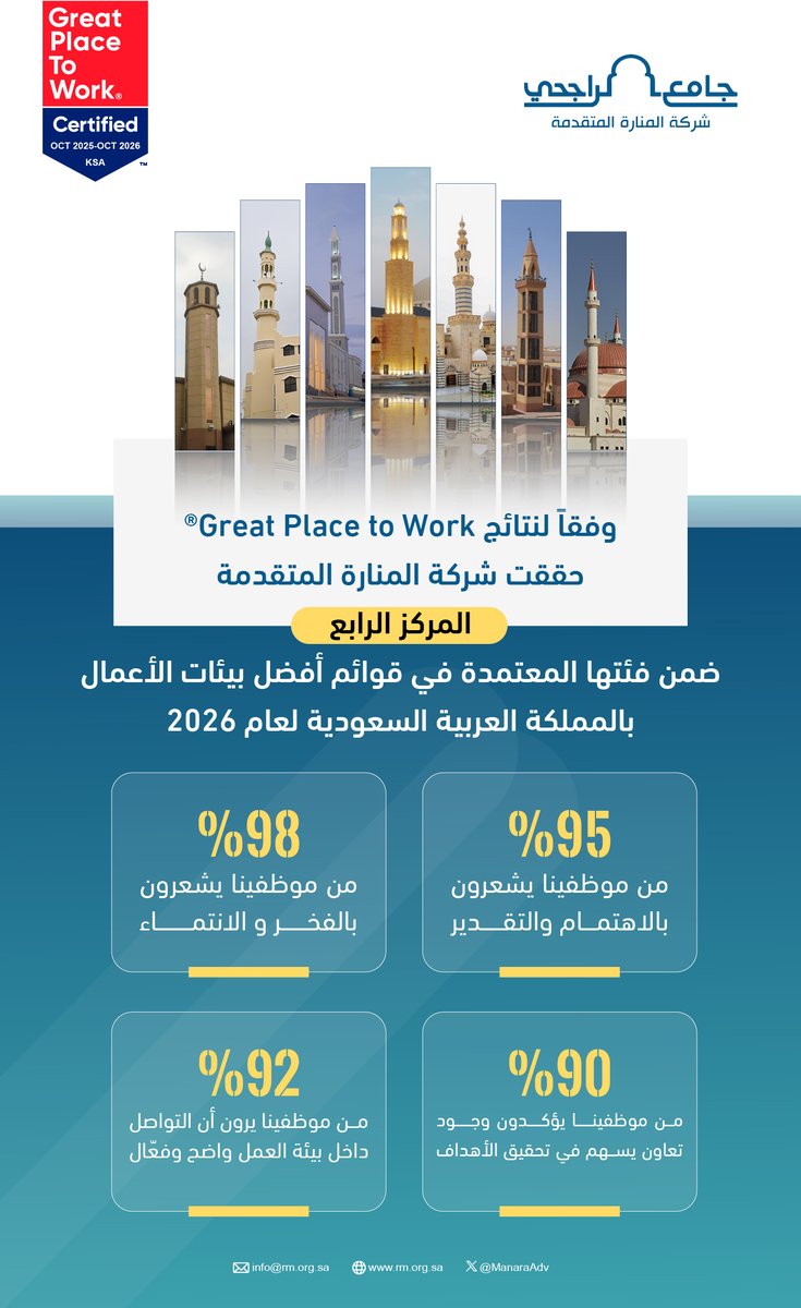 ManaraAdv's tweet photo. شركة #المنارة_المتقدمة في قوائم أفضل بيئات الأعمال بالمملكة العربية السعودية لعام 2026م. https://t.co/aN2YnFxxor