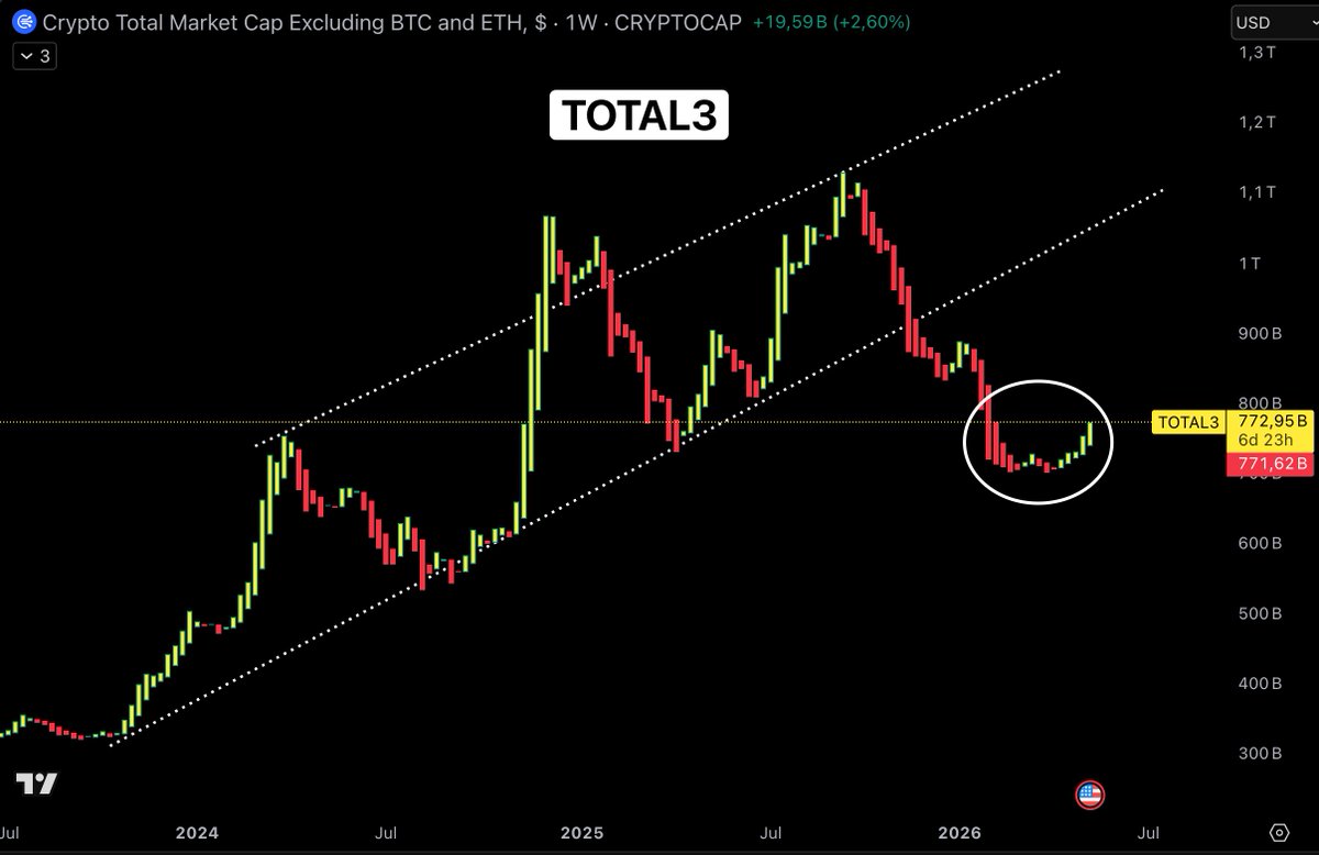 Smart Money Crypto tweet media
