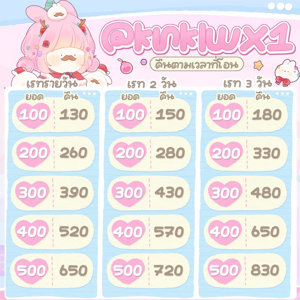 🧧 บ้านก้านกล้วย ( 🟢 ) tweet media