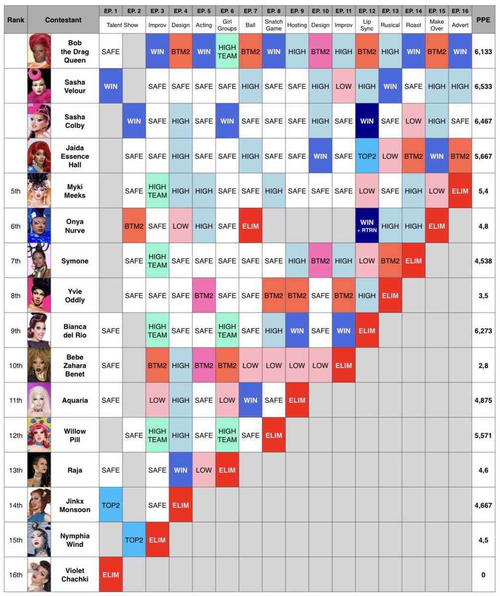 sergio 📊 tweet media