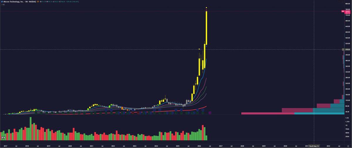 10k hours trading tweet media