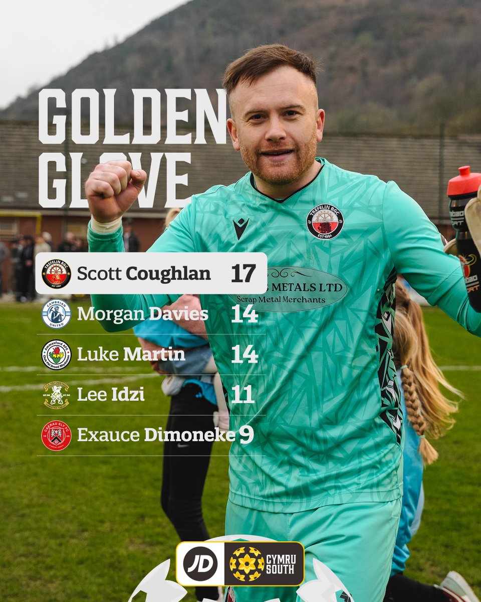 CymruLeagues's tweet photo. 🧤 The 2025/26 #JDCymruSouth Golden Glove winner 🥇

Llongyfarchiadau, @trefelinbgc's Scott Coughlan! 👏 https://t.co/5bcTNDdeHZ