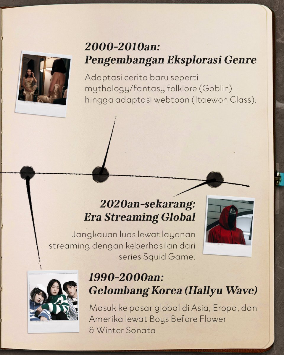 XL_Prioritas's tweet photo. Ngomongin K-drama emang nggak ada habisnya.

Dari berbagai genre eksploratif baru sampai informasi seru di balik fakta dan dampak nyatanya. Streaming series favorit hingga menggali trivia lebih dalam, semuanya terasa mulus dengan koneksi XL PRIORITAS Ultra 5G+ yang secepat itu. https://t.co/mXhvgyhE7t
