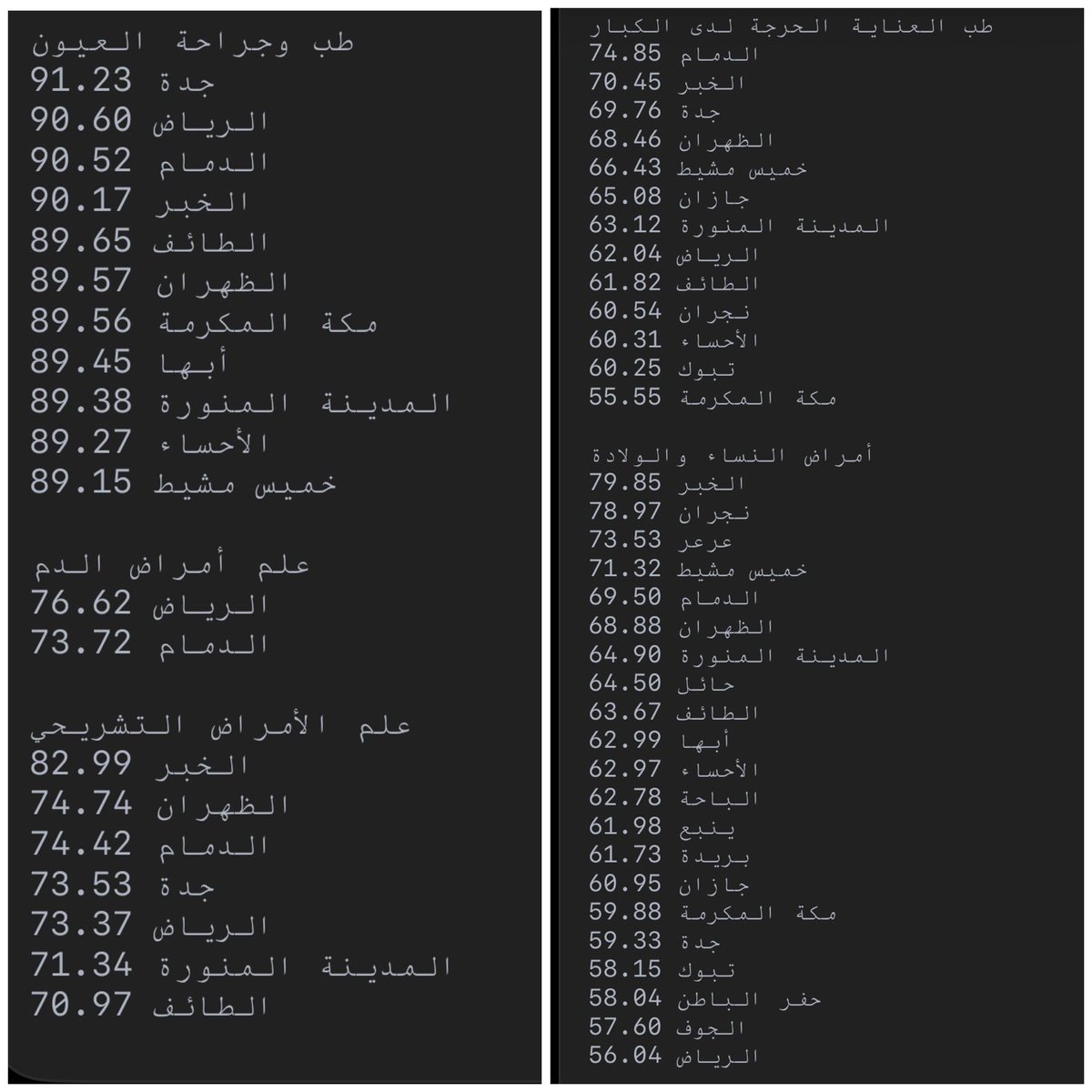 DRFR | فارس 🇸🇦 tweet media