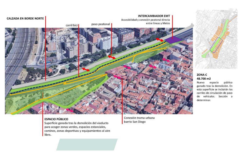 Rita_Maestre's tweet photo. Actuar en 133.000 m2, demoliendo el paso elevado y creando nuevas zonas verdes, peatonales, mejorando accesibilidad, rompiendo el efecto frontera y construyendo servicios públicos que reclama el barrio: bibliotecas, colegios públicos, etc. Aquí completo: https://t.co/AuLJJd43Gk https://t.co/2dph38RCax