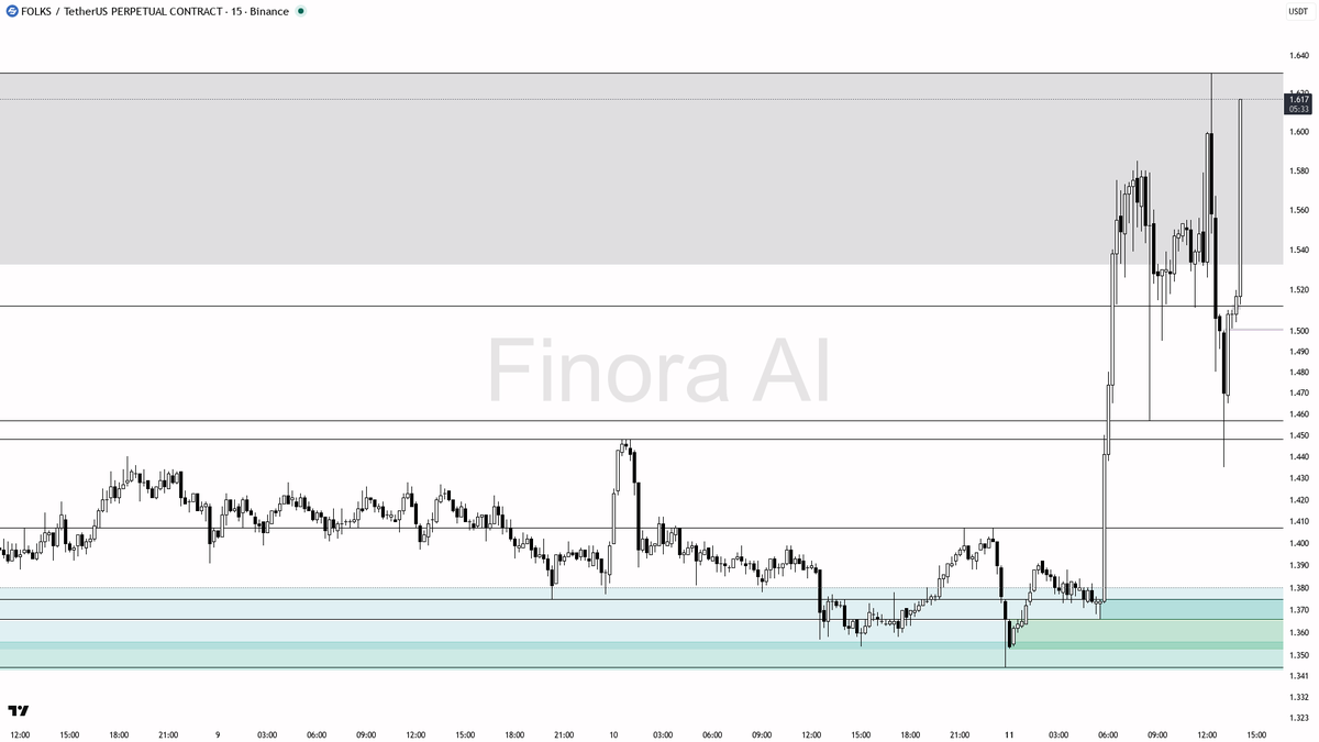 Finora AI - Your Trade Buddy tweet media
