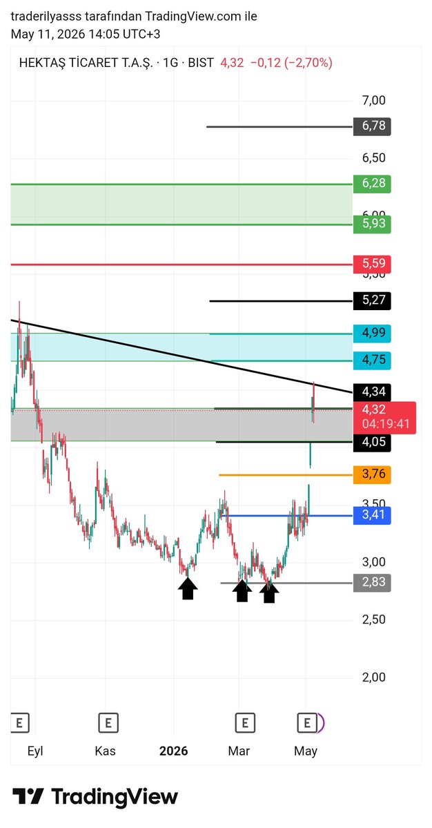trader ilyas tweet media