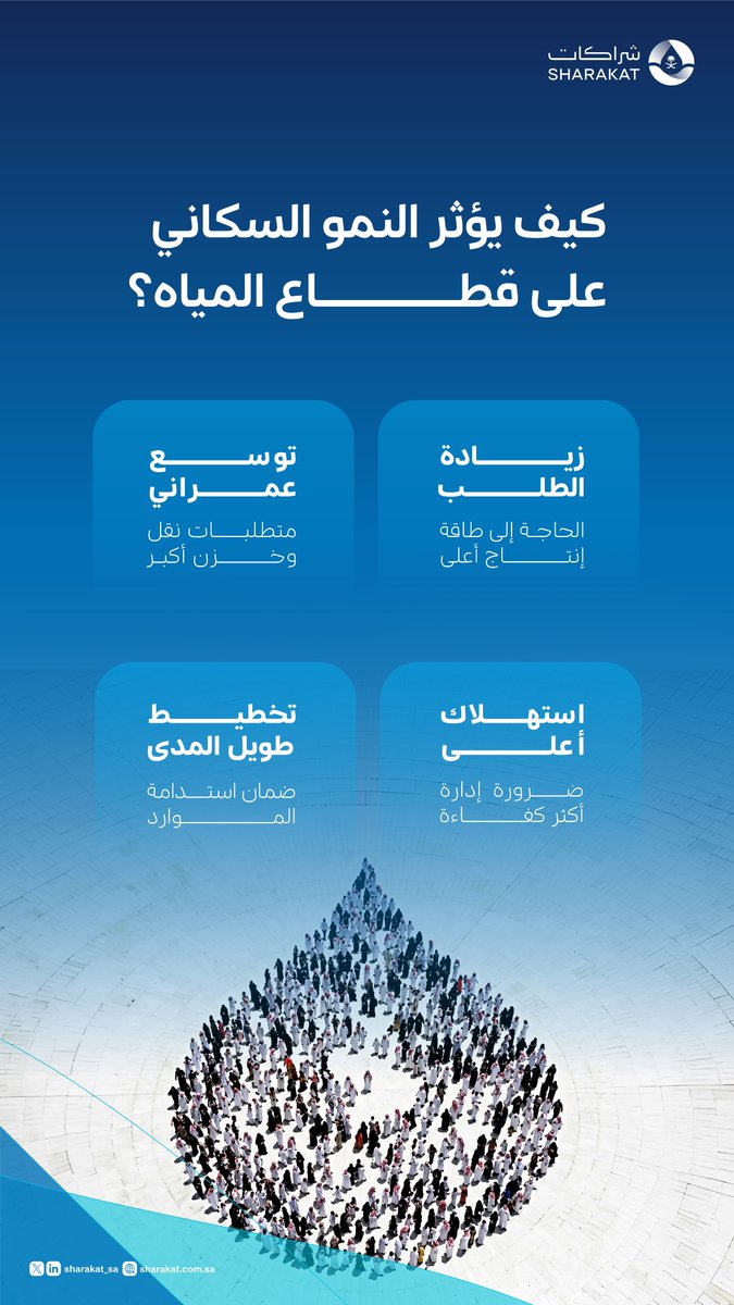 شراكات SHARAKAT tweet media