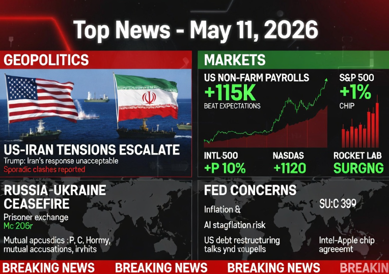 Victorlee359's tweet photo. Top News May 11, 2026

1. Friday: $Trump said the "Freedom Project" might be reinstated; the US Secretary of State urged Iran to "enter a serious negotiation process," expecting a response from Iran on Friday; US forces fired on Iranian oil tankers that "violated the blockade"; Iran said it is reviewing the US-proposed plan to end the war, and earlier on Friday, it had a "sporadic clash" with a US warship in the Strait of $Hormuz. While fighting in the Gulf has ceased, it is feared to reignite, and Iran is drafting legislation related to the Strait.

2. Sunday: $Iranian media reported that Iran responded to the US proposal through $Pakistan, focusing on ending the war and security issues in the Persian Gulf and the Strait of Hormuz, proposing that the US lift sanctions on oil sales to Iran within 30 days; Trump: Disliked Iran's response, calling it "completely unacceptable."

3. Trump said $Russia and $Ukraine would cease fire for three days starting on the 9th and exchange 1,000 prisoners of war; the US Secretary of State said the US remains prepared to act as a mediator in the Russia-Ukraine conflict. Putin: Received a message from $Zelenskyy requesting a meeting, and does not oppose talks in a third country. Russia and Ukraine accused each other of violating the ceasefire on the 10th, both stating they would respond in kind.

4. US $non-farm payrolls increased by 115,000 in April, far exceeding expectations and marking the largest two-month increase since the end of 2024. The unemployment rate remained at 4.3%. "The New Fed Watch": The April non-farm payroll data prompted the Fed to hold rates steady, shifting its policy focus to inflation. US consumer confidence hit a record low for the second consecutive month, with oil prices and tariffs exacerbating inflation anxieties.

5. The Fed's Financial Stability Report: Geopolitical factors and the oil shock have become the top two risks to the financial system; risks related to private lending redemptions are "manageable."

6. Fed Governor Milan: Hopes $Powell's tenure is only temporary and there are no more sinister intentions. Next year, Fed voting members warn: If the AI ​​technology revolution fails, it could trigger stagflation.

7. The new Bond King: Preparing for US "debt restructuring"; Hassett: A US debt default is "impossible within a million years."

8. British Prime Minister Starmer stated "absolutely no resignation": British bonds rebounded, with the market betting the worst is over.

9. Report: $Intel and $Apple reach preliminary chip manufacturing agreement, brokered by the Trump administration; Intel stock price rises more than 10%.