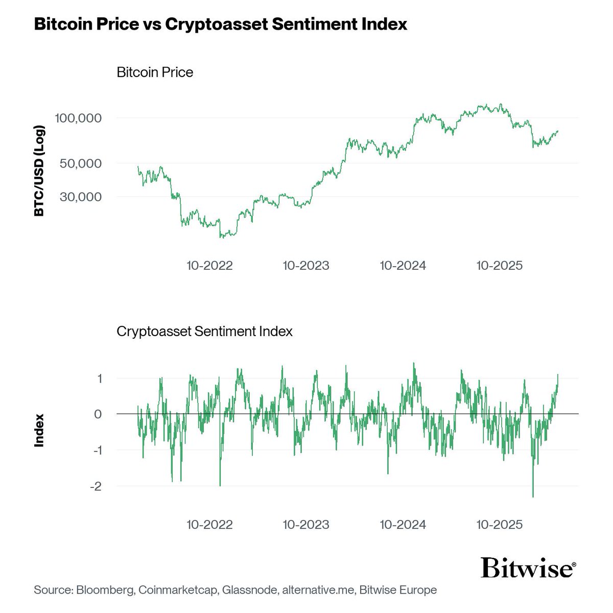 Bitwise in Europe tweet media