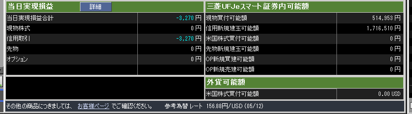 sun_3million's tweet photo. 正確なシストレ結果は-3,270円でした。

先程の結果には、1日が終わった後に返金される諸経費がかかった状態でした。
デイトレ信用取引が実質手数料0円の仕組上そうなるらしい。

システムが正常稼働さえしていたらプラス数百円だった。可能性の塊。 https://t.co/iJGuxKUY16