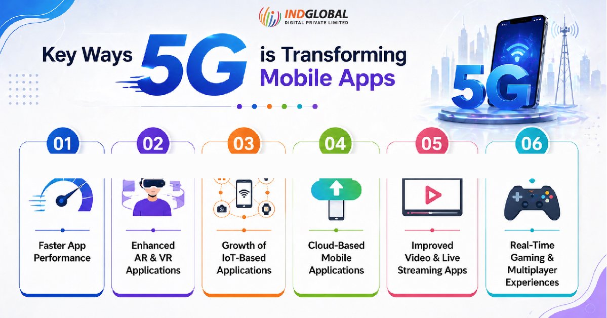 IndGlobal Digital Private Limited tweet media