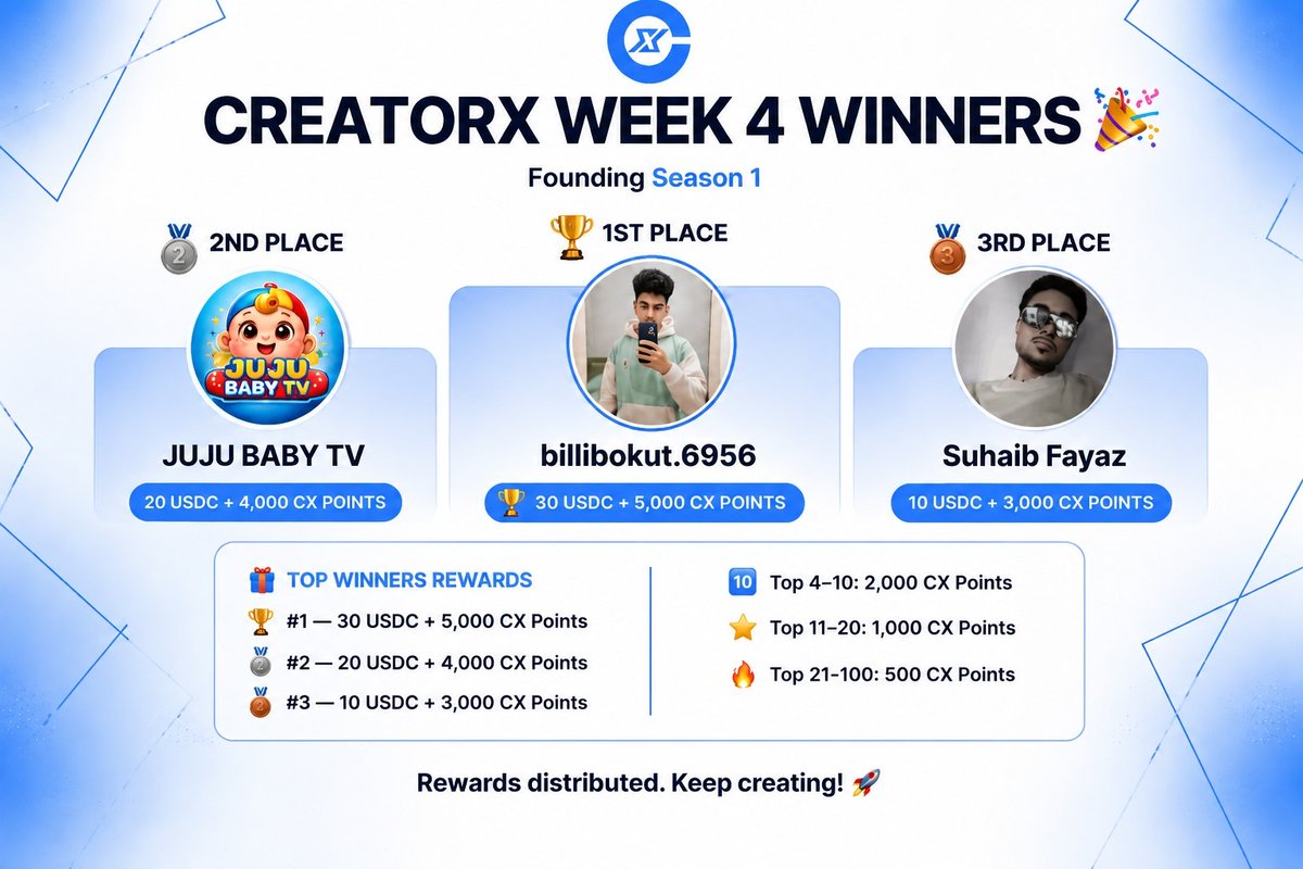 CreatorX tweet media