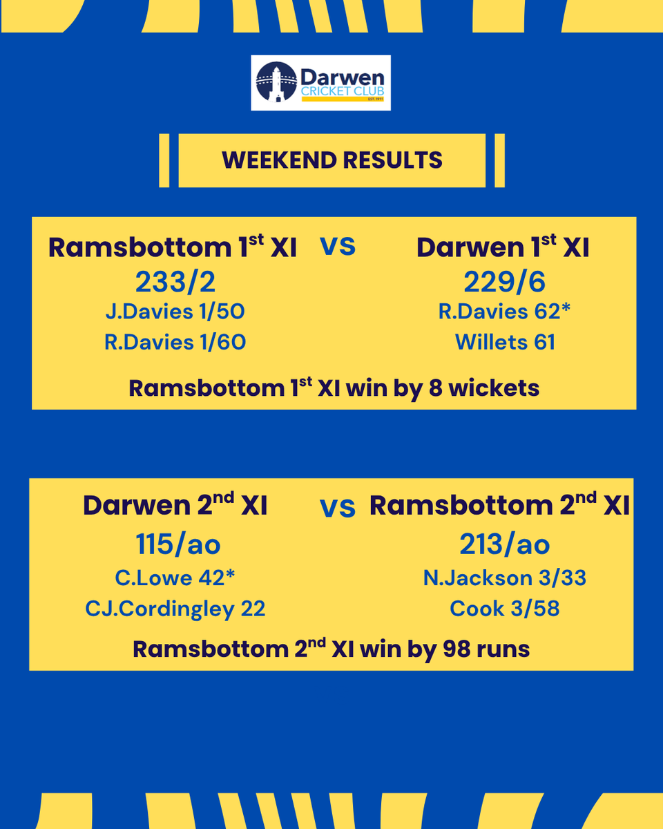 Darwen Cricket Club tweet media