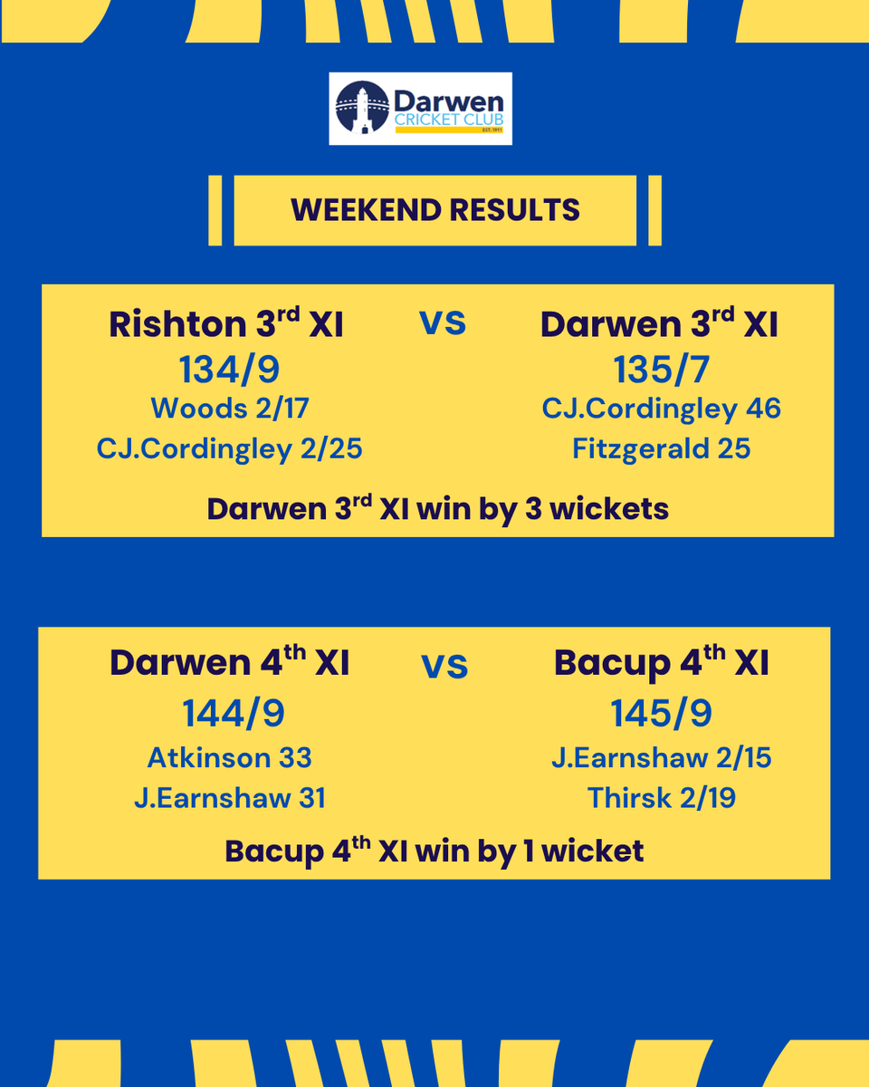 Darwen Cricket Club tweet media