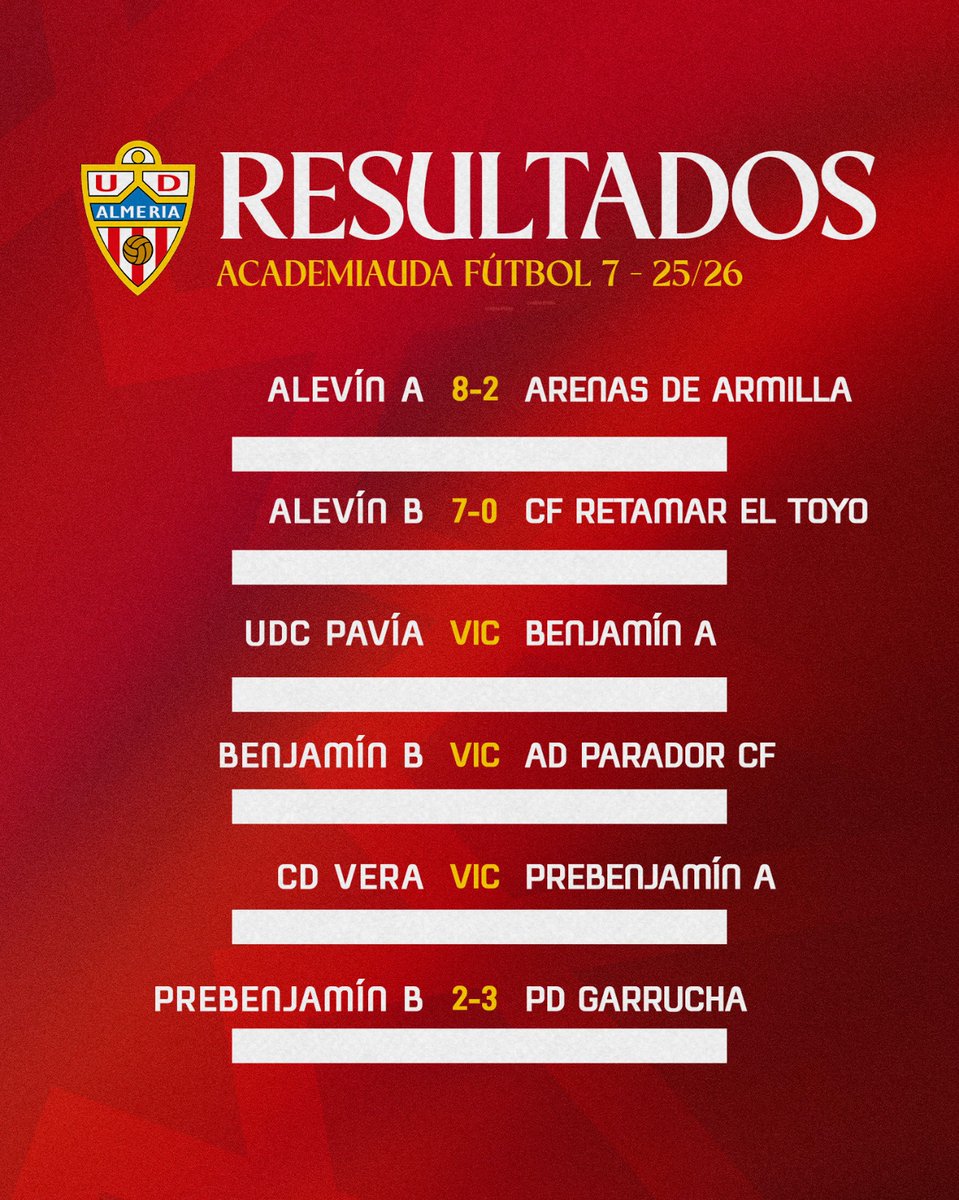 AcademiaUDA's tweet photo. ⚽️ Estos son los marcadores que nos ha dejado el fin de semana en la #AcademiaUDA https://t.co/YpVmkUdXpB