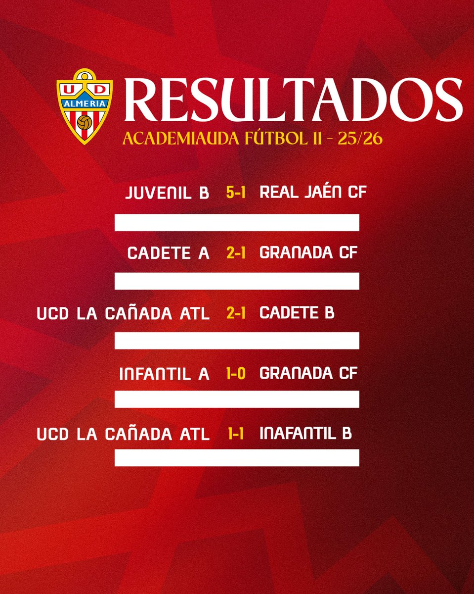 AcademiaUDA's tweet photo. ⚽️ Estos son los marcadores que nos ha dejado el fin de semana en la #AcademiaUDA https://t.co/YpVmkUdXpB
