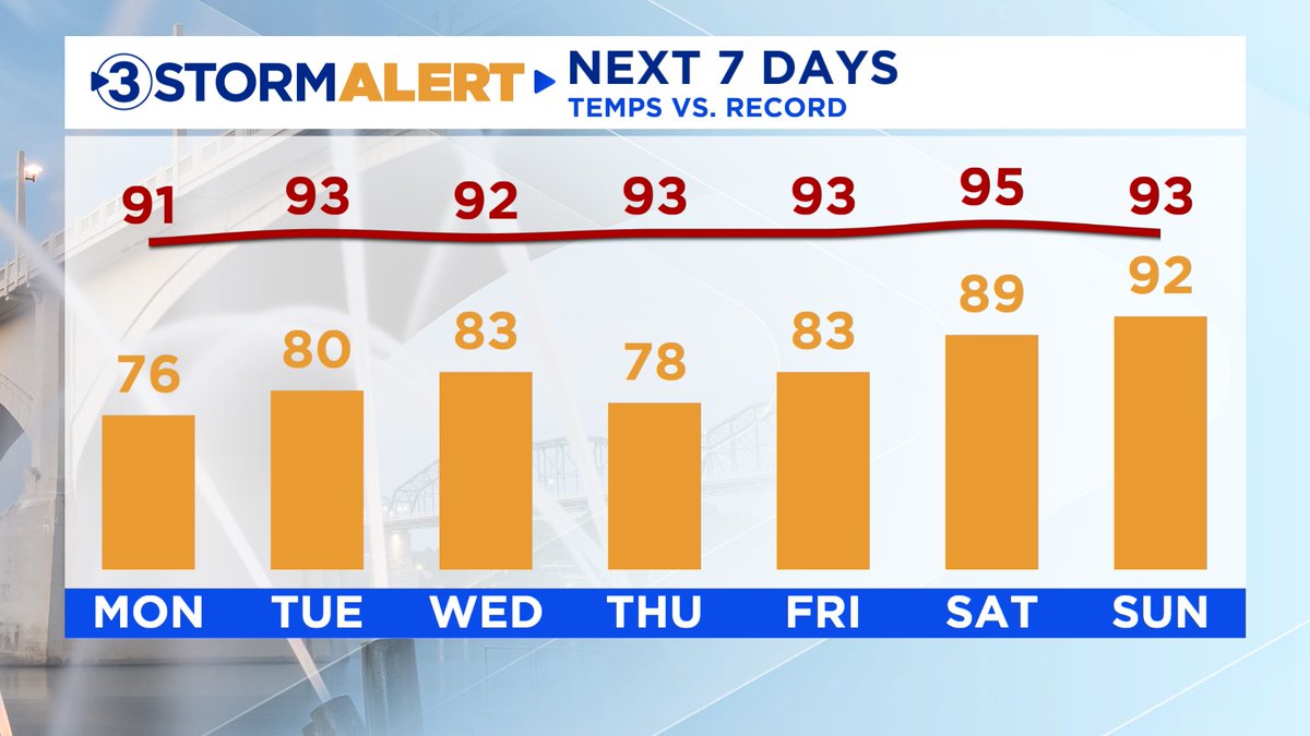 Local 3 Weather tweet media