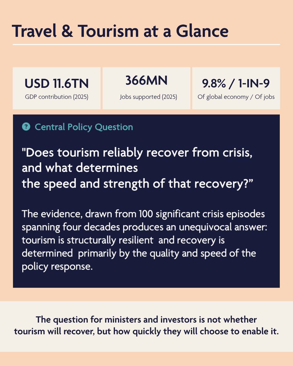 WTTC tweet media