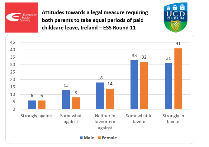 ESS Ireland tweet media