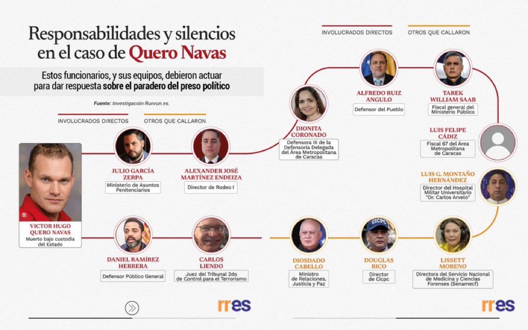 Cesar Moya tweet media