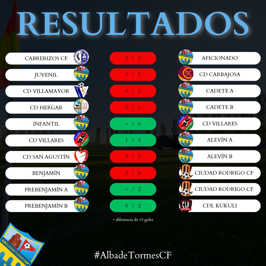 Alba de Tormes CF tweet media